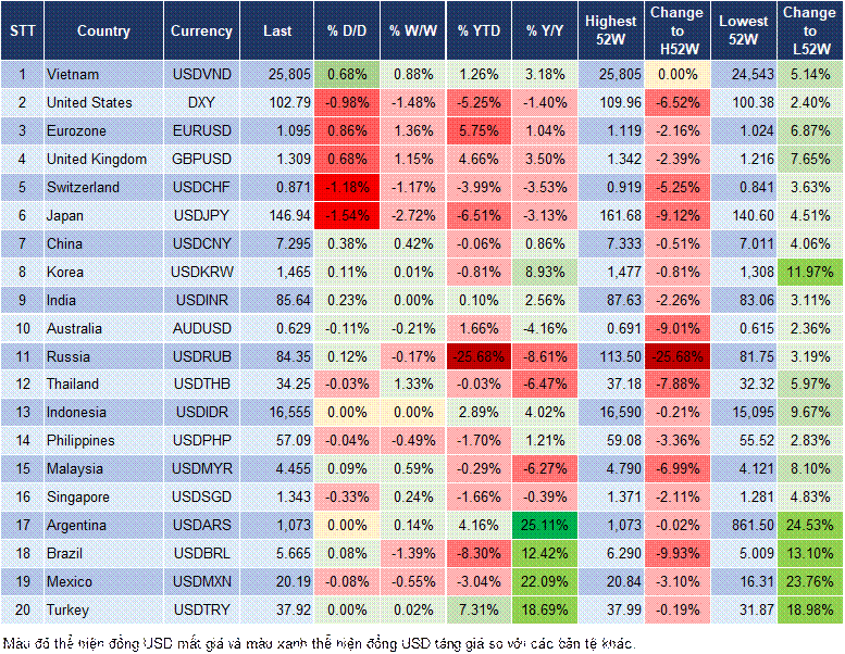 Market Watch 03/04 Market Watch 03/04