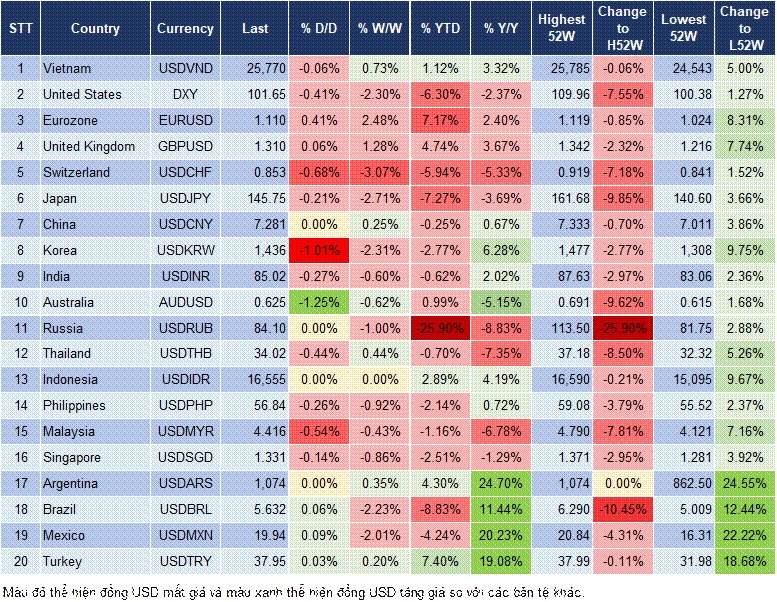 Market Watch 04/04 Market Watch 04/04