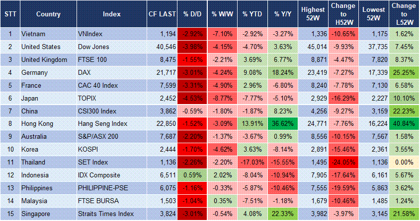 Market Watch 04/04 3 Market Watch 04/04 3
