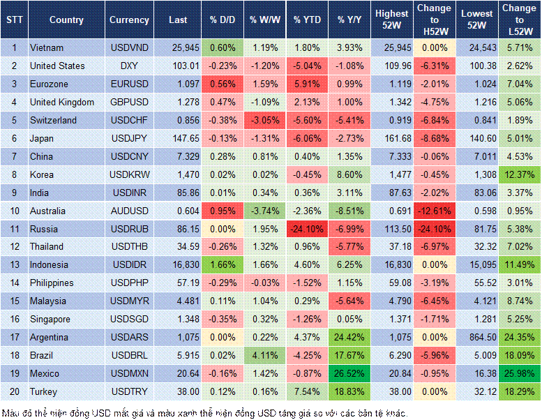 Market Watch 08/04