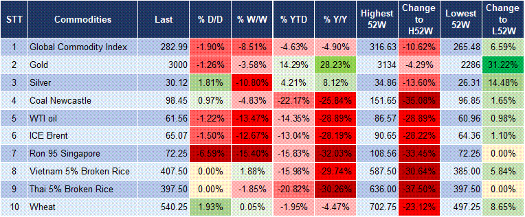 Market Watch 08/04 5