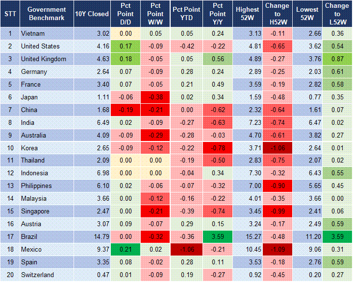 Market Watch 08/04 2