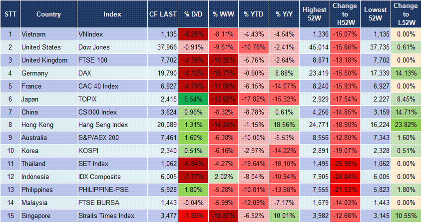 Market Watch 08/04 3