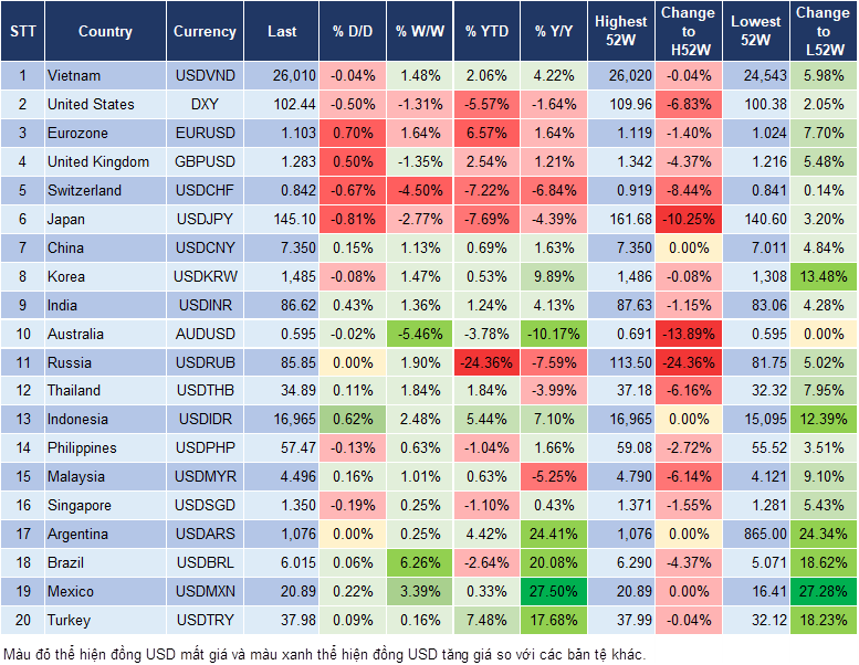 Market Watch 09/04