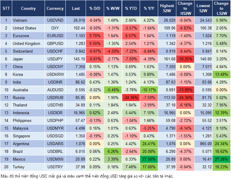 Market Watch 09/04
