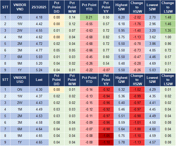 Market Watch 09/04 4
