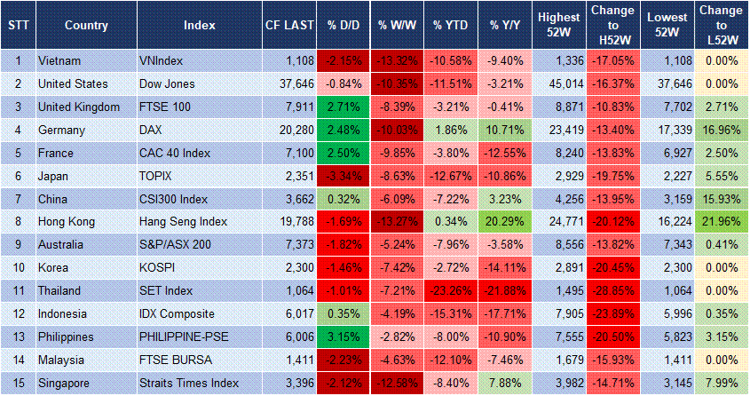 Market Watch 09/04 3