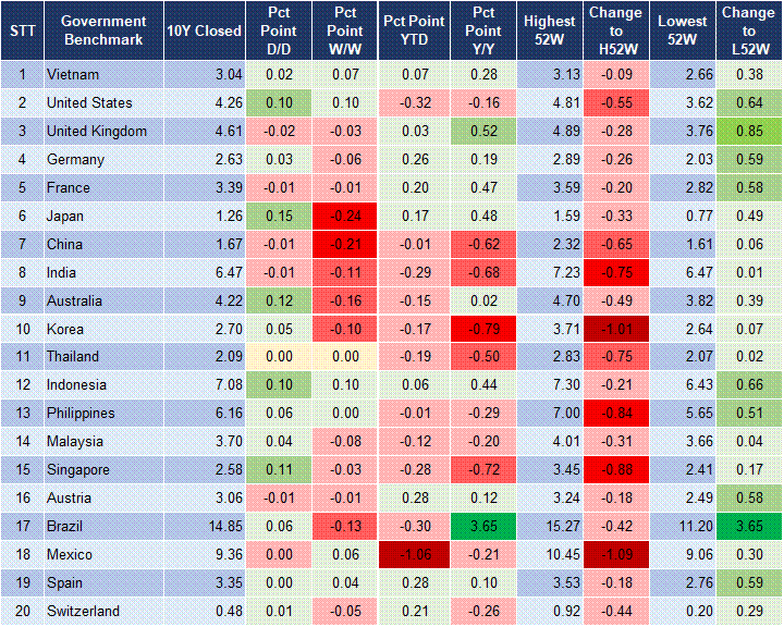Market Watch 09/04 2