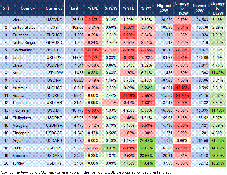 Market Watch 10/04 Market Watch 10/04