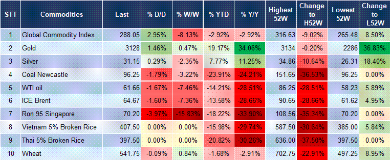 Market Watch 10/04 5 Market Watch 10/04 5