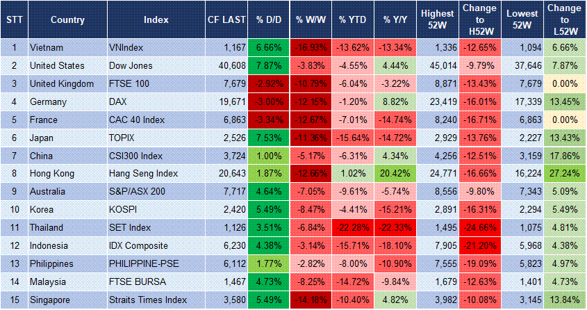 Market Watch 10/04 3 Market Watch 10/04 3