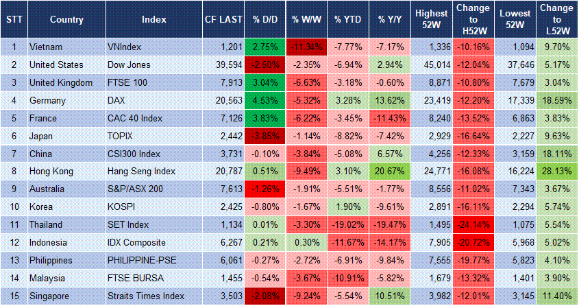 Market Watch 11/04 3 Market Watch 11/04 3