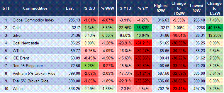 Market Watch 11/04 5 Market Watch 11/04 5