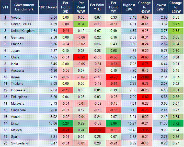 Market Watch 11/04 2 Market Watch 11/04 2