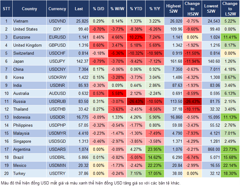 Market Watch 14/4