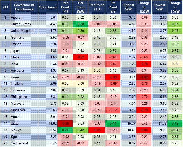 Market Watch 14/4 2 Market Watch 14/4 2