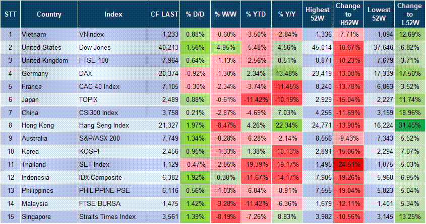 Market Watch 14/4 3 Market Watch 14/4 3