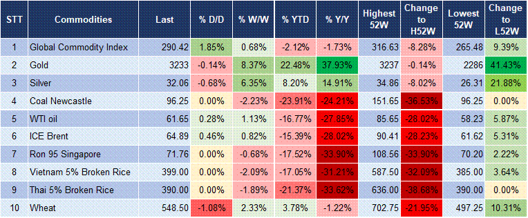 Market Watch 14/4 5 Market Watch 14/4 5