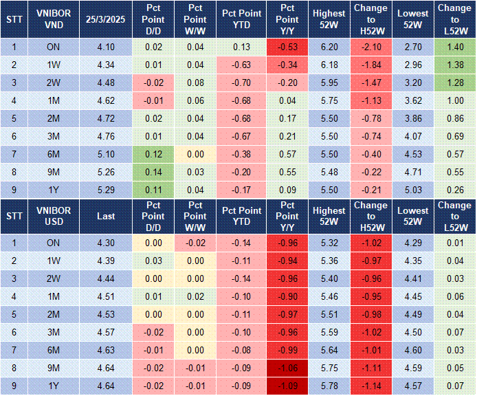 Market Watch 14/4 4 Market Watch 14/4 4