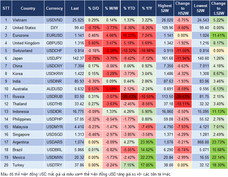 Market Watch 14/4 Market Watch 14/4