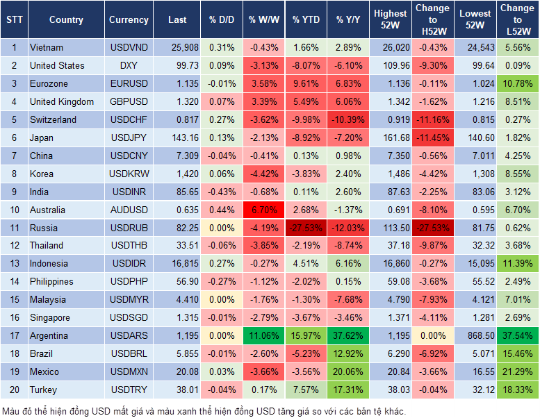 Market Watch 15/04