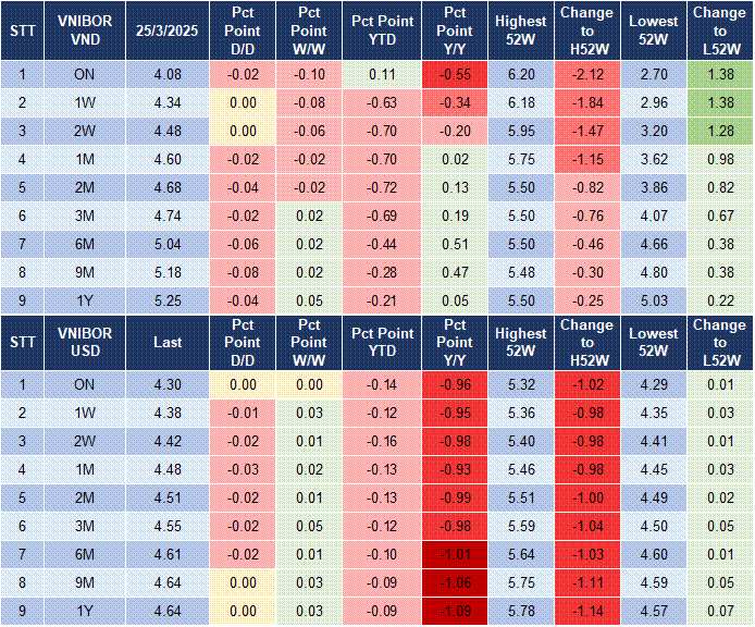 Market Watch 15/04 4