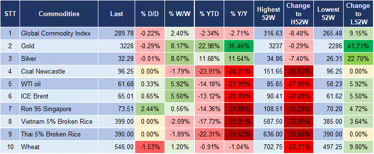 Market Watch 15/04 5
