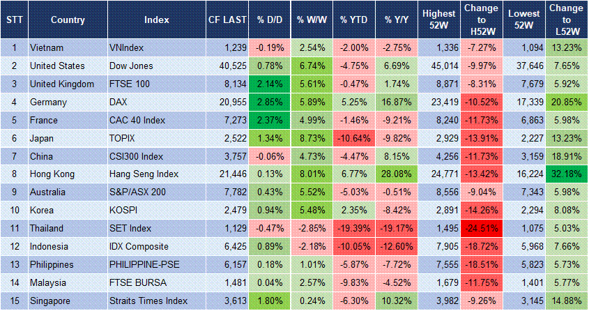 Market Watch 15/04 3