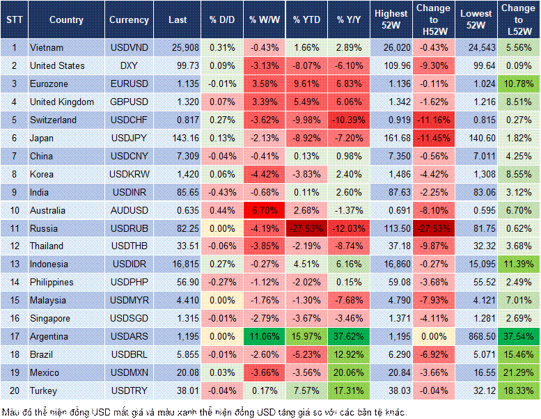 Market Watch 15/04