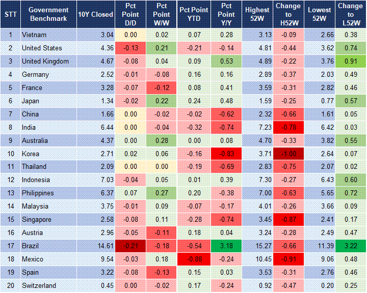 Market Watch 15/04 2