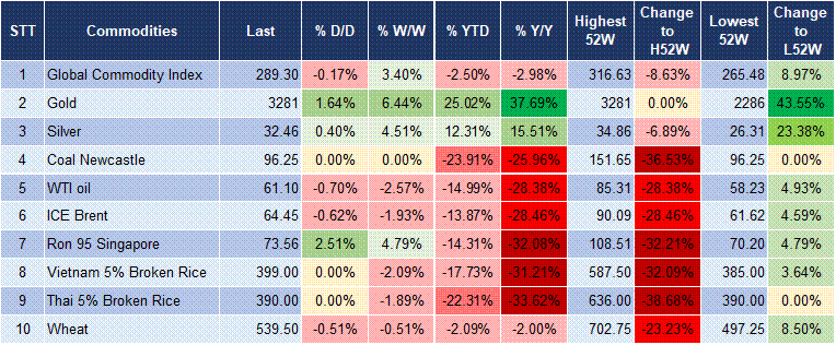 Market Watch 16/04 5 Market Watch 16/04 5