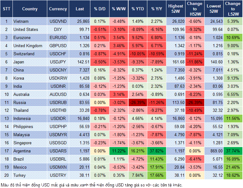 Market Watch 16/04 Market Watch 16/04