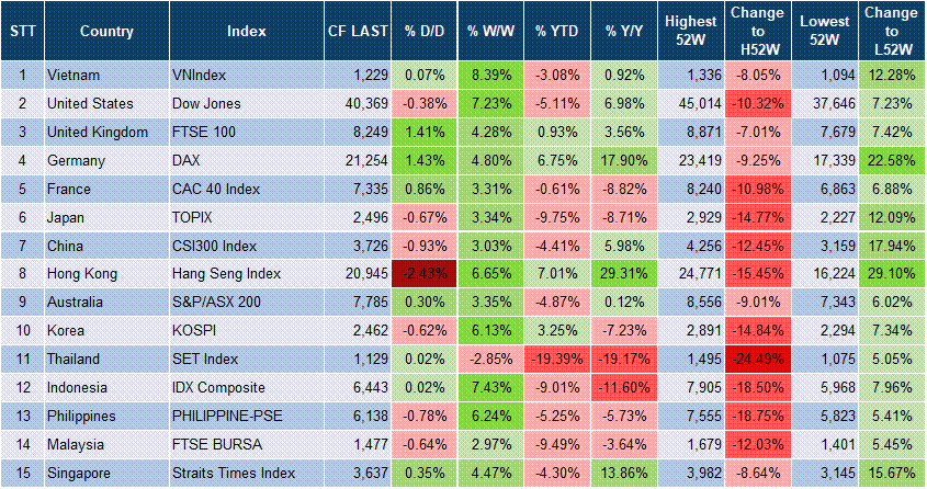Market Watch 16/04 3 Market Watch 16/04 3