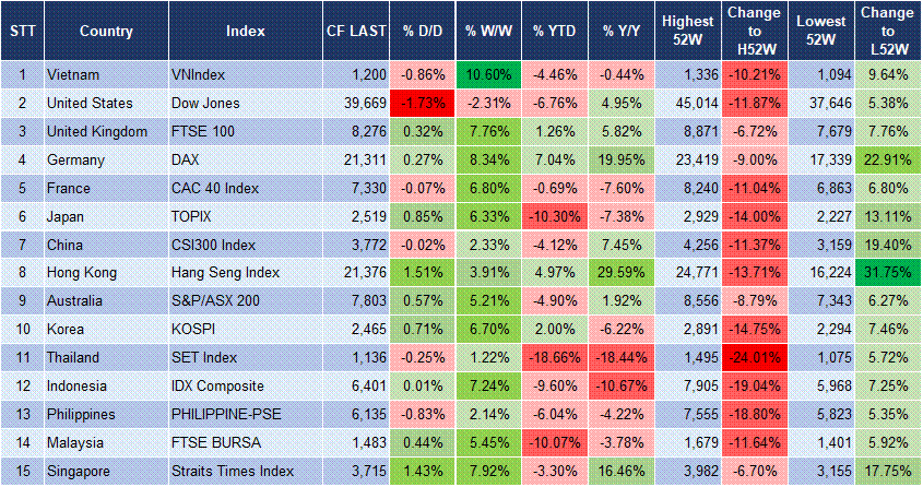 Market Watch 17/04 3 Market Watch 17/04 3