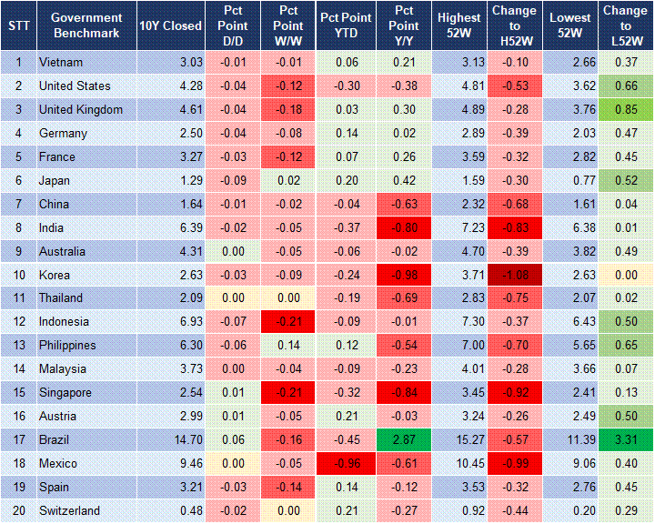 Market Watch 17/04 2 Market Watch 17/04 2