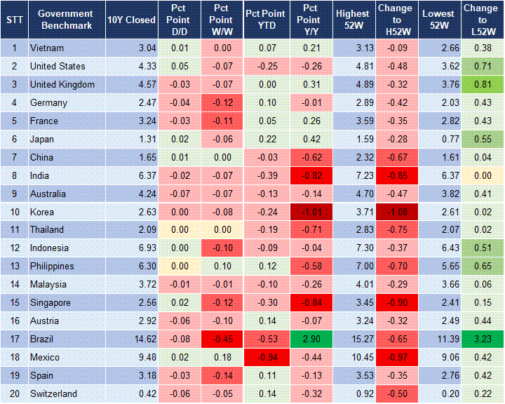 Market Watch 18/04 2 Market Watch 18/04 2