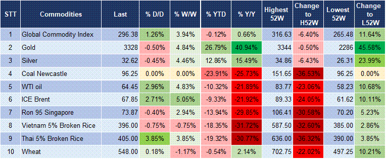 Market Watch 18/04 5 Market Watch 18/04 5