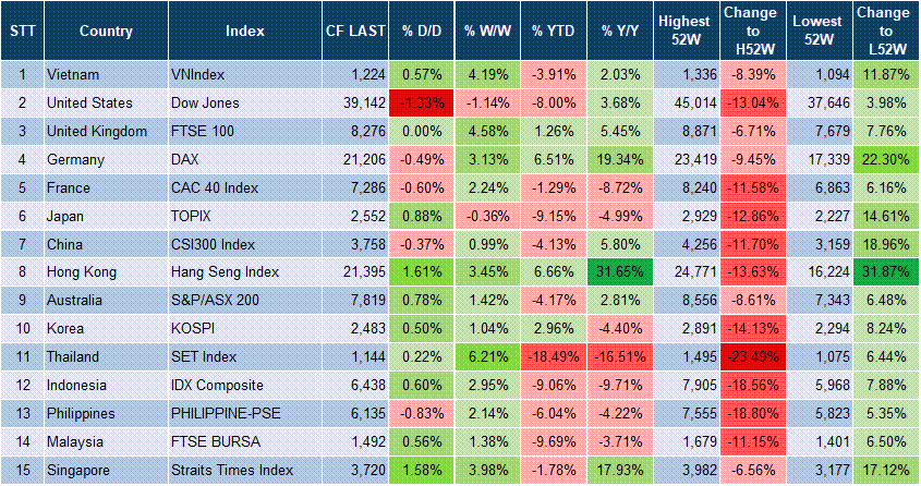 Market Watch 18/04 3 Market Watch 18/04 3