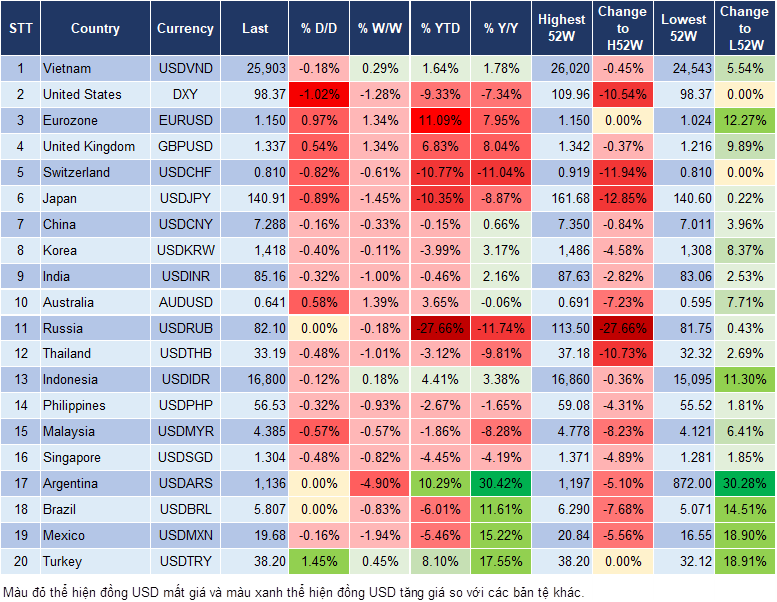 Market Watch 21/04