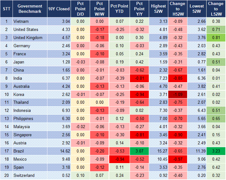 Market Watch 21/04 2 Market Watch 21/04 2