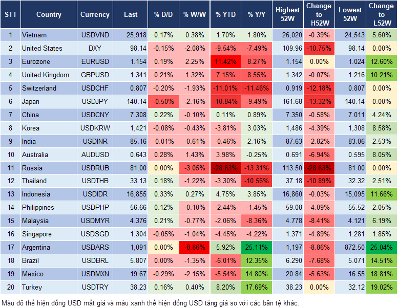 Market Watch 22/04