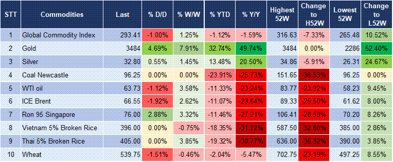 Market Watch 22/04 5 Market Watch 22/04 5