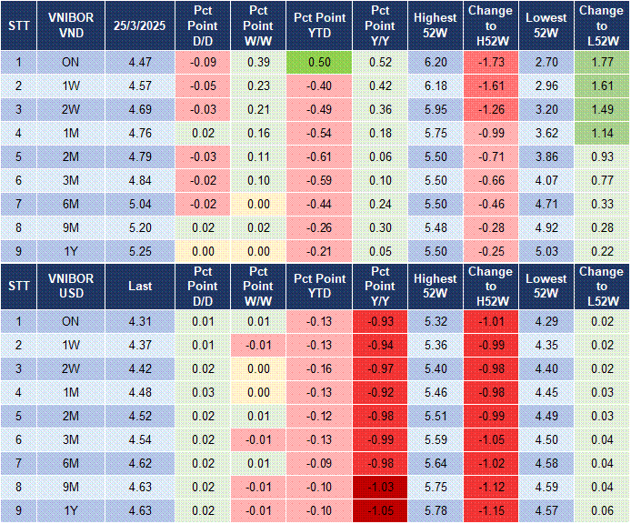 Market Watch 22/04 4 Market Watch 22/04 4