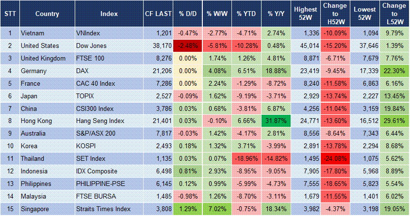 Market Watch 22/04 3 Market Watch 22/04 3