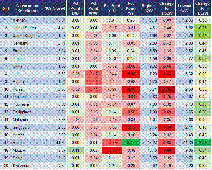 Market Watch 22/04 2 Market Watch 22/04 2