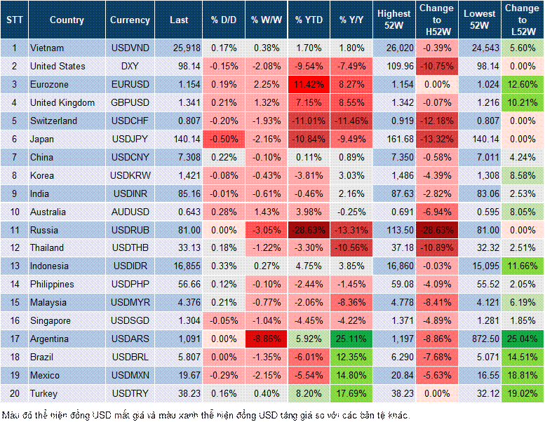 Market Watch 22/04 Market Watch 22/04