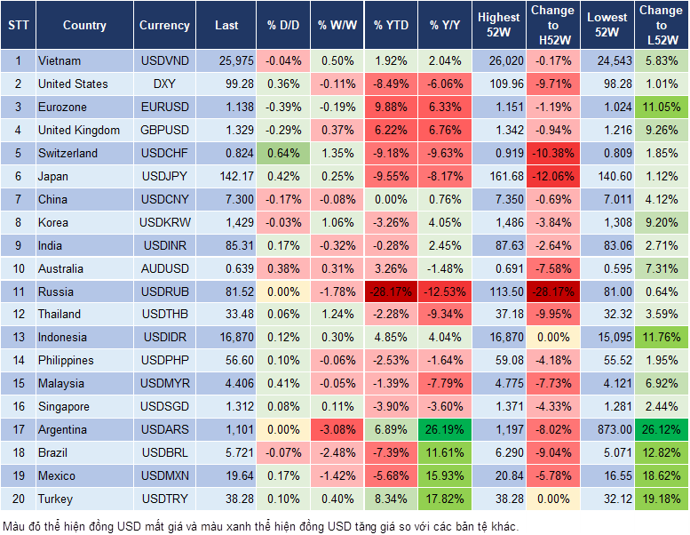 Market Watch 23/4