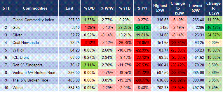 Market Watch 23/4 5