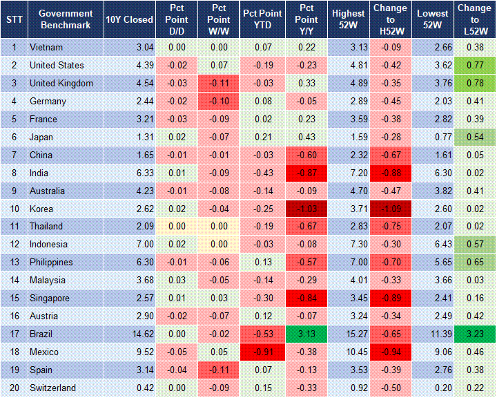 Market Watch 23/4 2