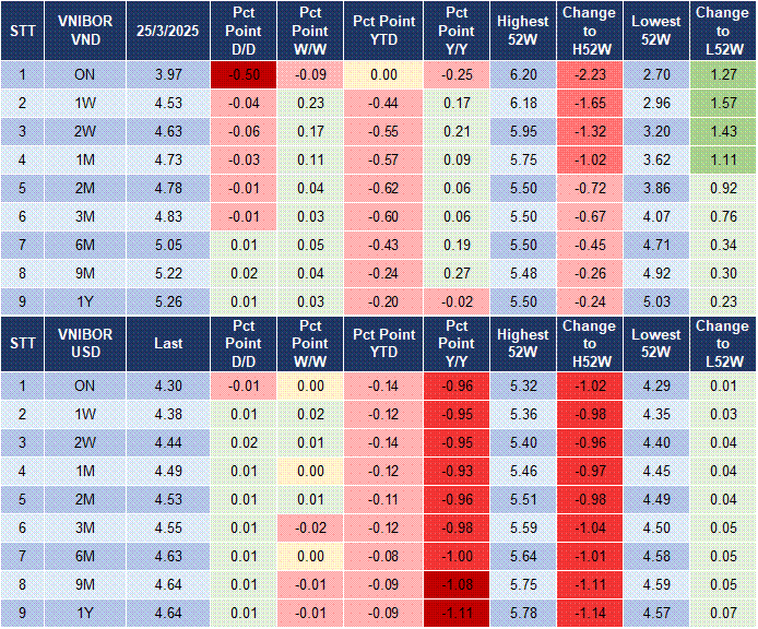 Market Watch 23/4 4